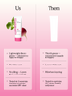 Duo Beet The Sun SPF 40 PA+++