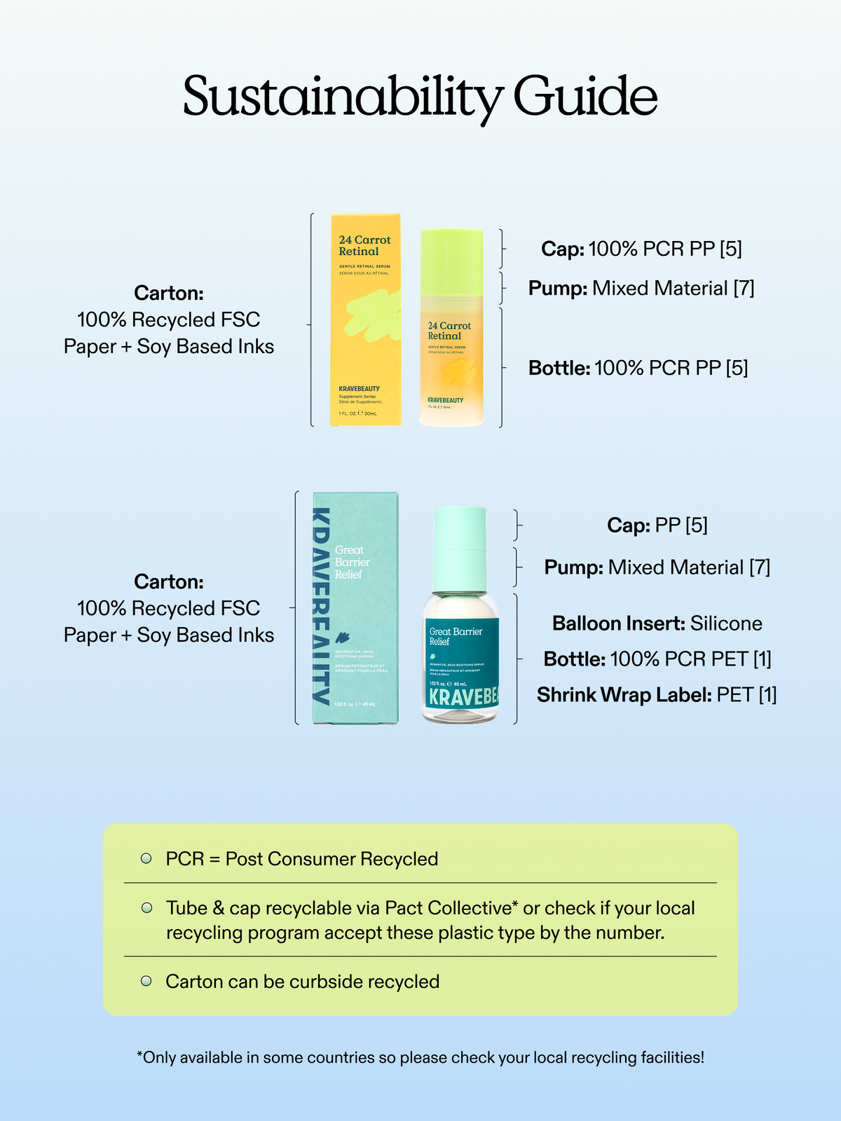 Barrier Renew