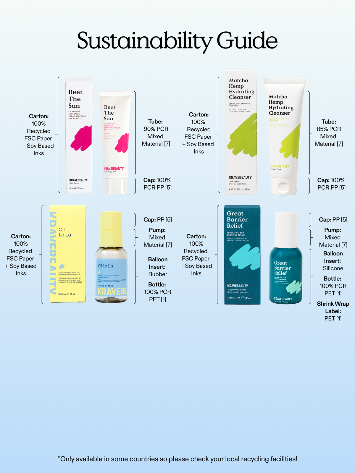 Bestseller Kit