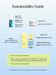 Sustainability guide of Oil La La, Oat So Simple Water Cream, and Great Barrier Relief. 