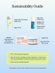 Sustainability guide of Matcha Hemp Hydrating Cleanser, Oat So Simple Water Cream, and Great Barrier Relief. 