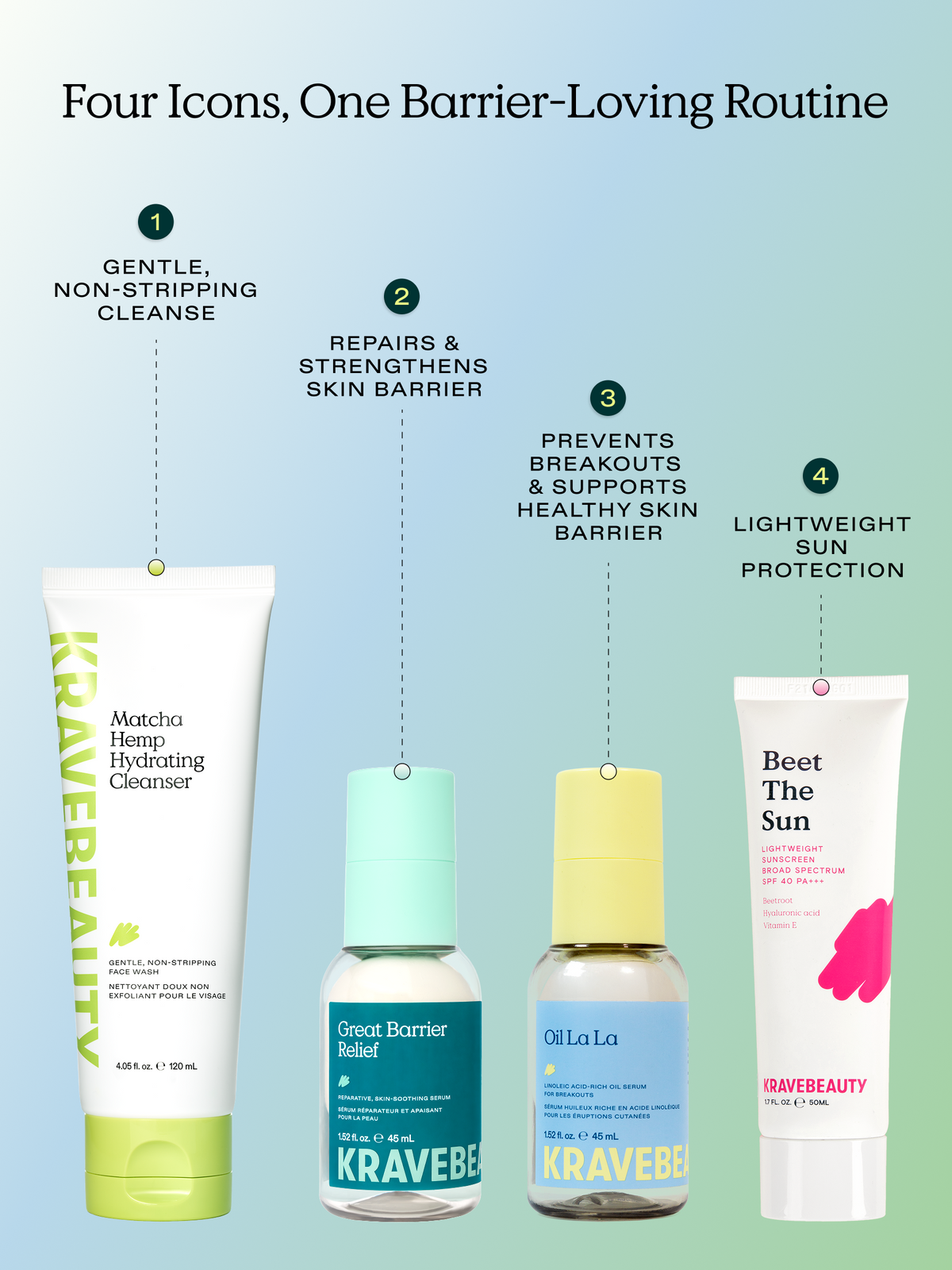 Bestseller Kit