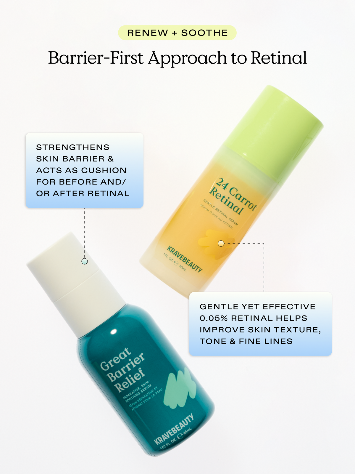 Renew and soothe. The barrier-first approach to retinal. Great Barrier Relief strengthens skin barrier & acts as cushion for before and/or after retinal. 24 Carrot Retinal: gentle yet effective 0.05% retinal helps improve skin texture, tone, and fine lines