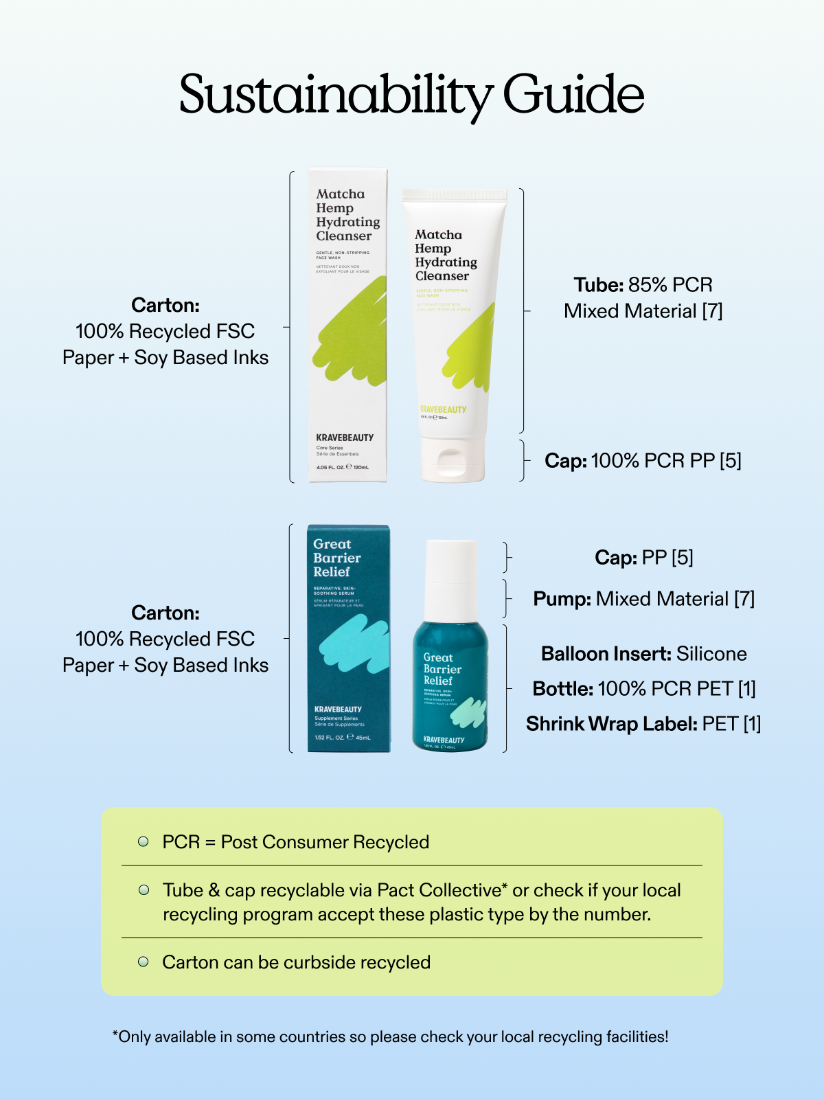 Sustainability Guide of Matcha Hemp Hydrating Cleanser & Great Barrier Relief