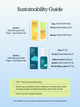 Sustainability guide for 24 Carrot Retinal and Great Barrier Relief