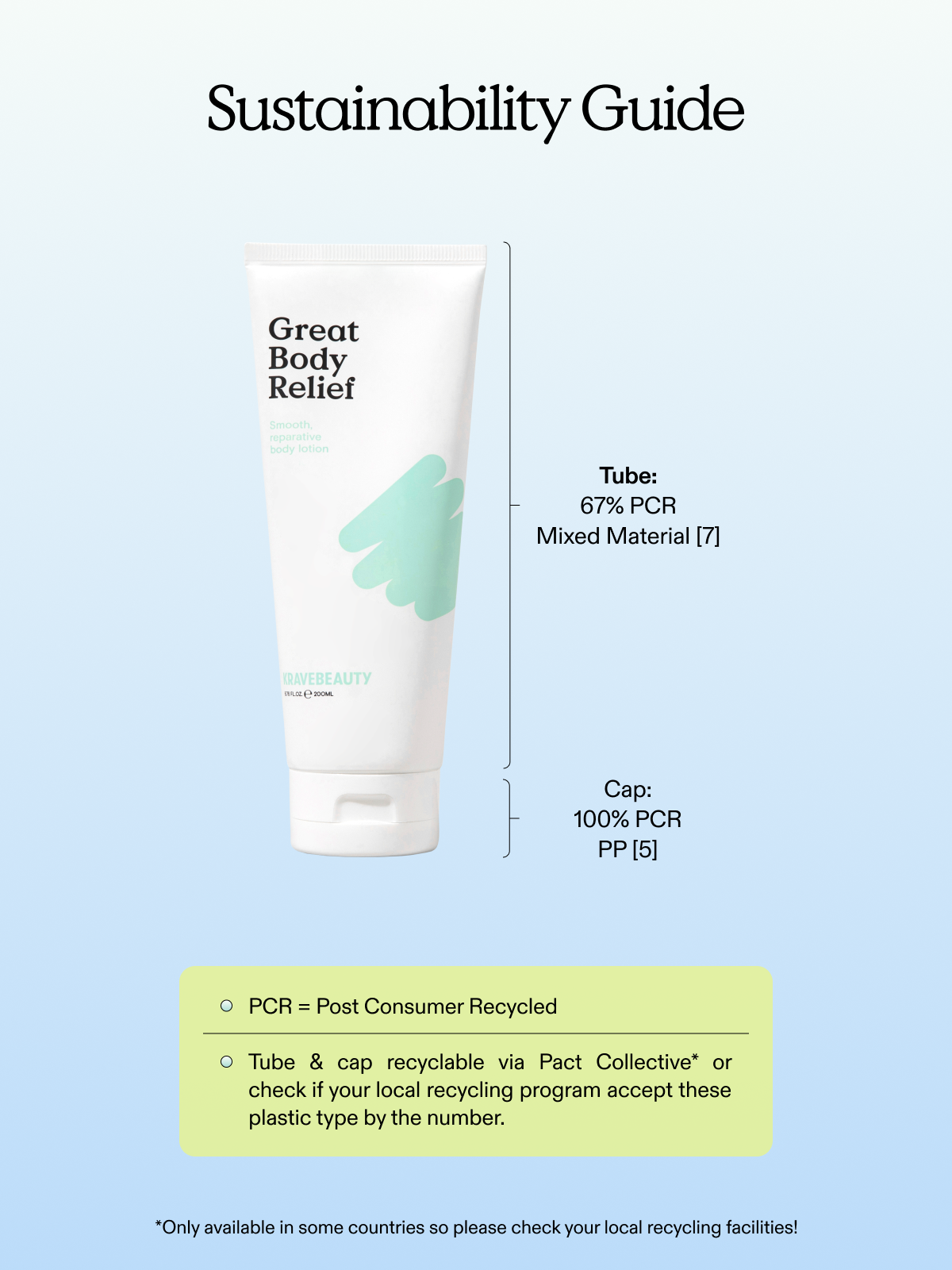 Sustainability guide for Great Body Relief