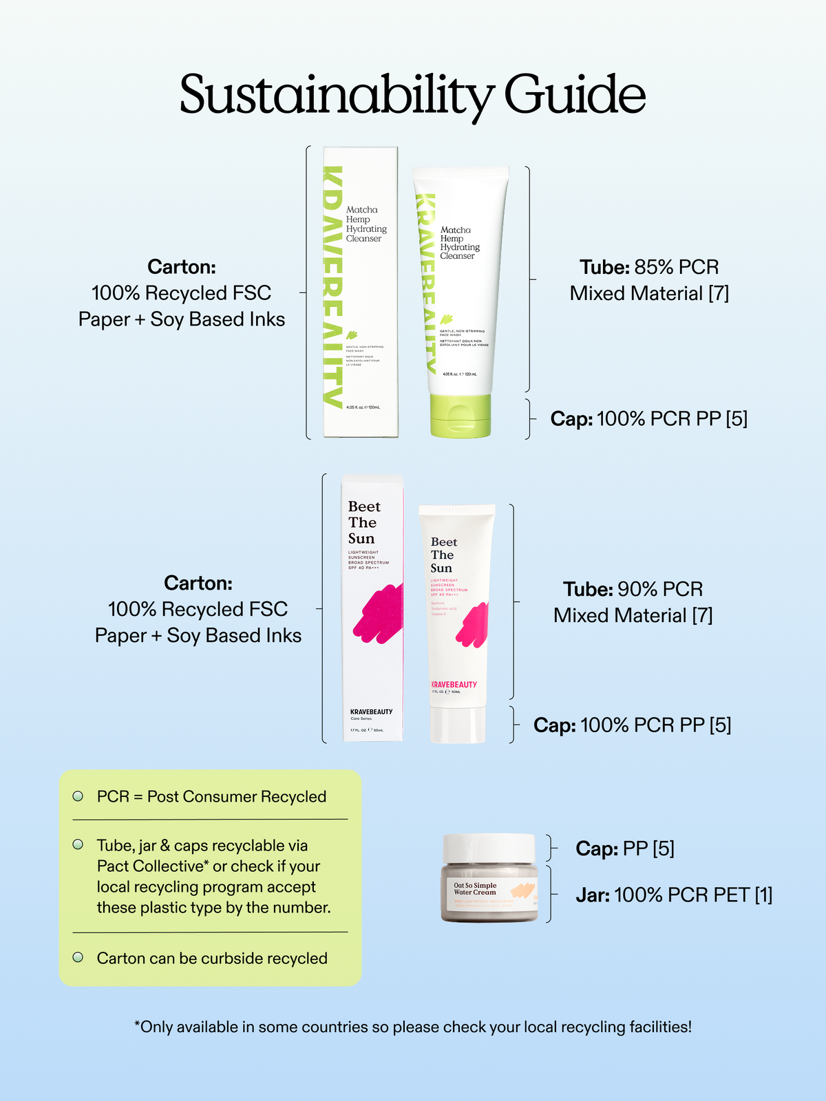 Intro Kit
