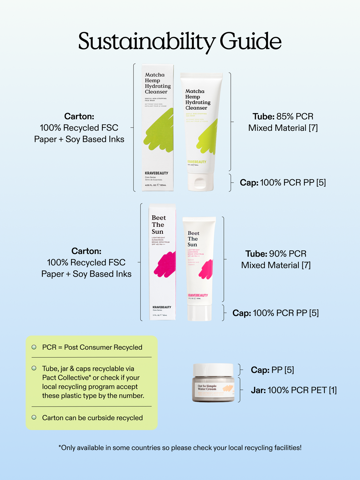 Sustainability guide for the Intro Kit