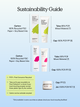 Sustainability guide for the Intro Kit