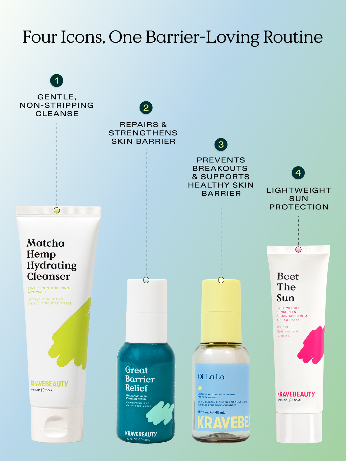 Bestseller Kit