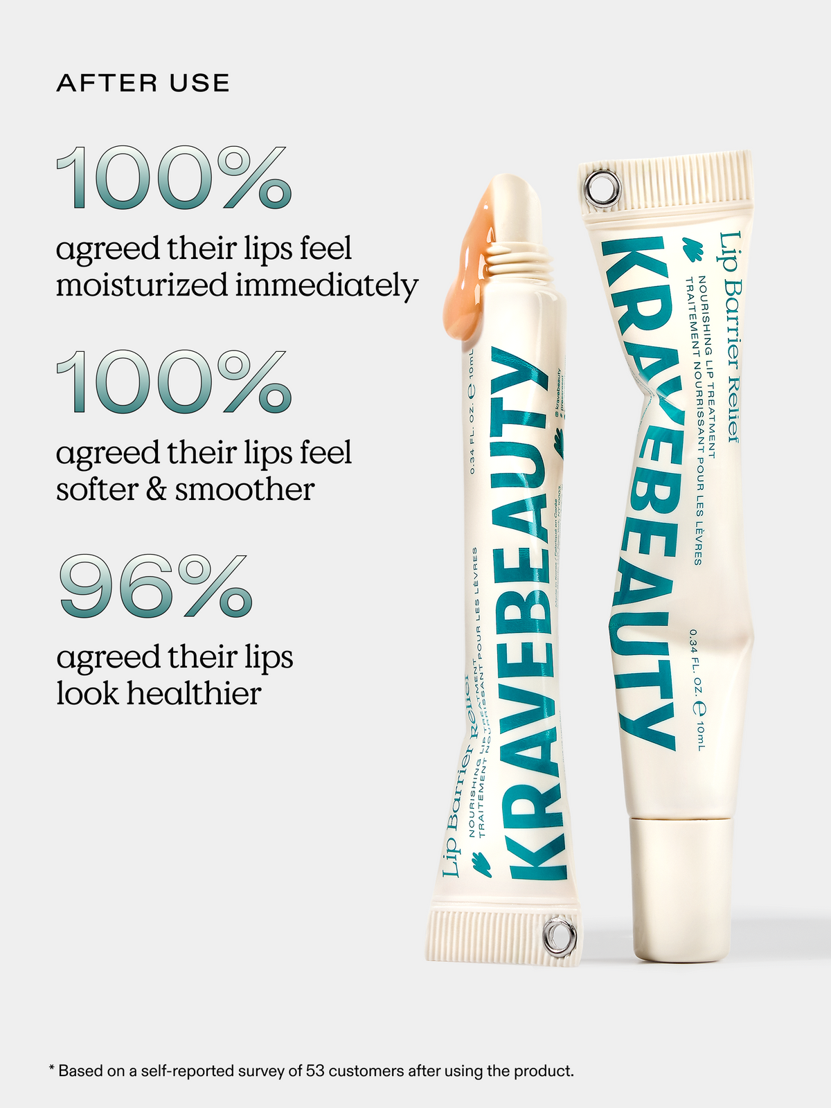Based on a self-reported survey of 53 participants. 100% agreed their lips feel moisturized immediately, 100% agreed their lips feel softer & smoother, and 96% agreed their lips look healthier
