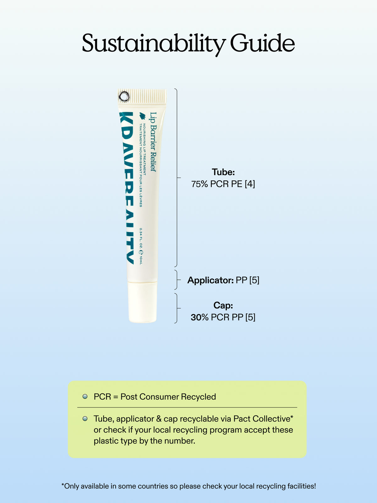 Lip Barrier Relief sustainability guide. 
