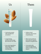 Lip Barrier Relief provides lip barrier repair with emollient and occlusives, long-lasting moisture that keeps lips smooth over time, and upcycled ingredient that helps reduce waste while nourishes lips.