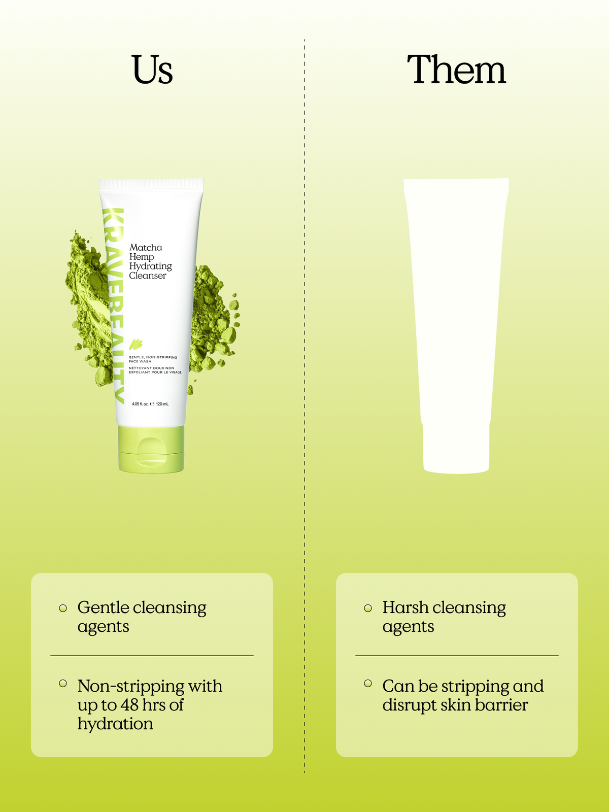 Duo Matcha Hemp Hydrating Cleanser