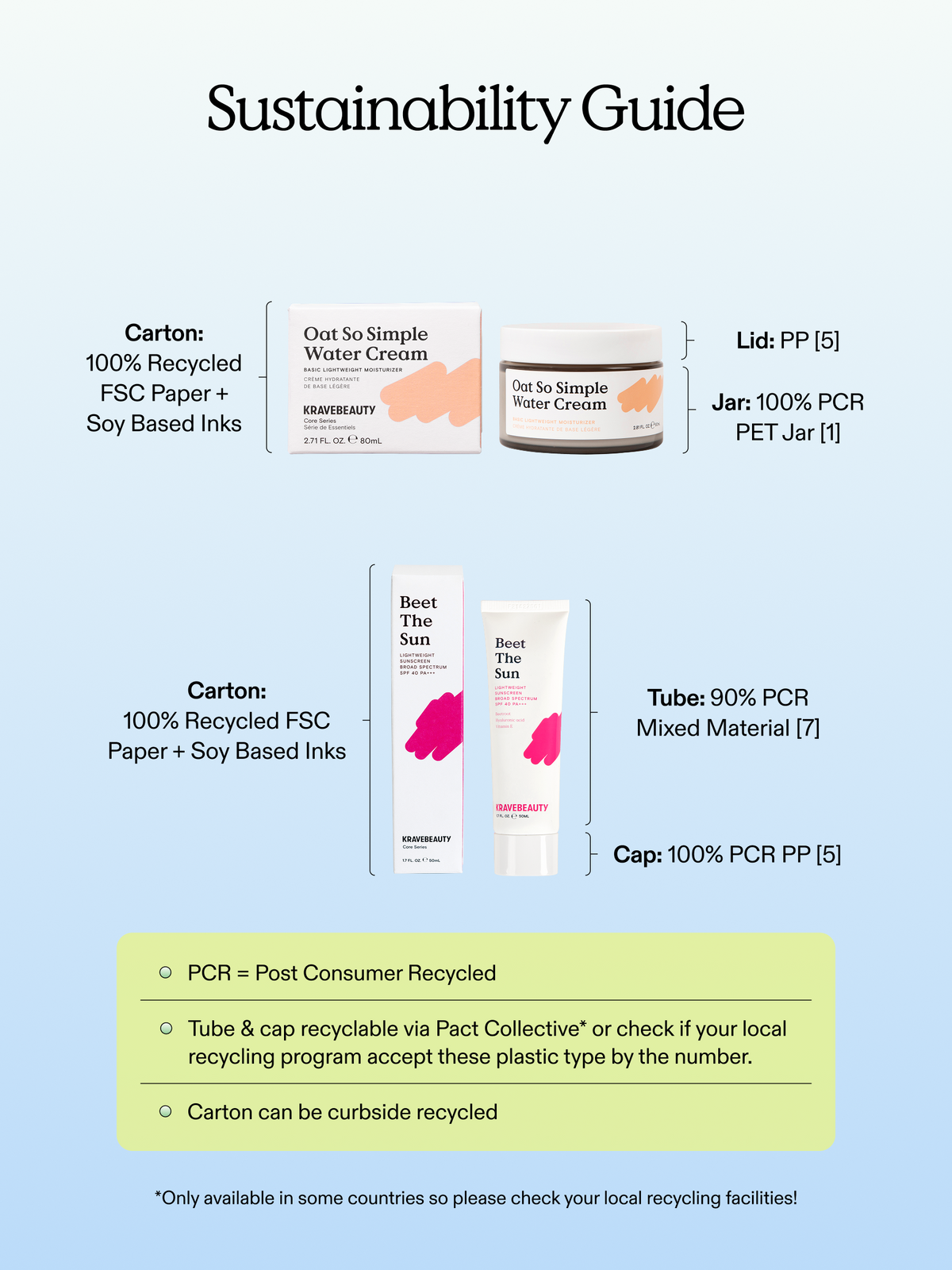 Sustainability guide for Barrier Layers Duo. 