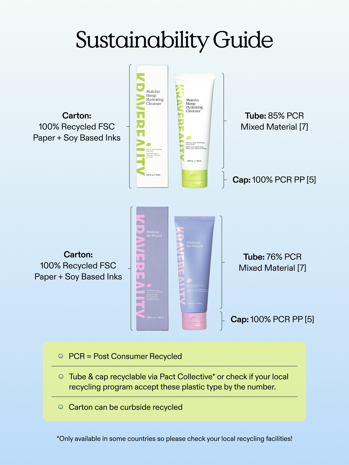 Double Cleanse