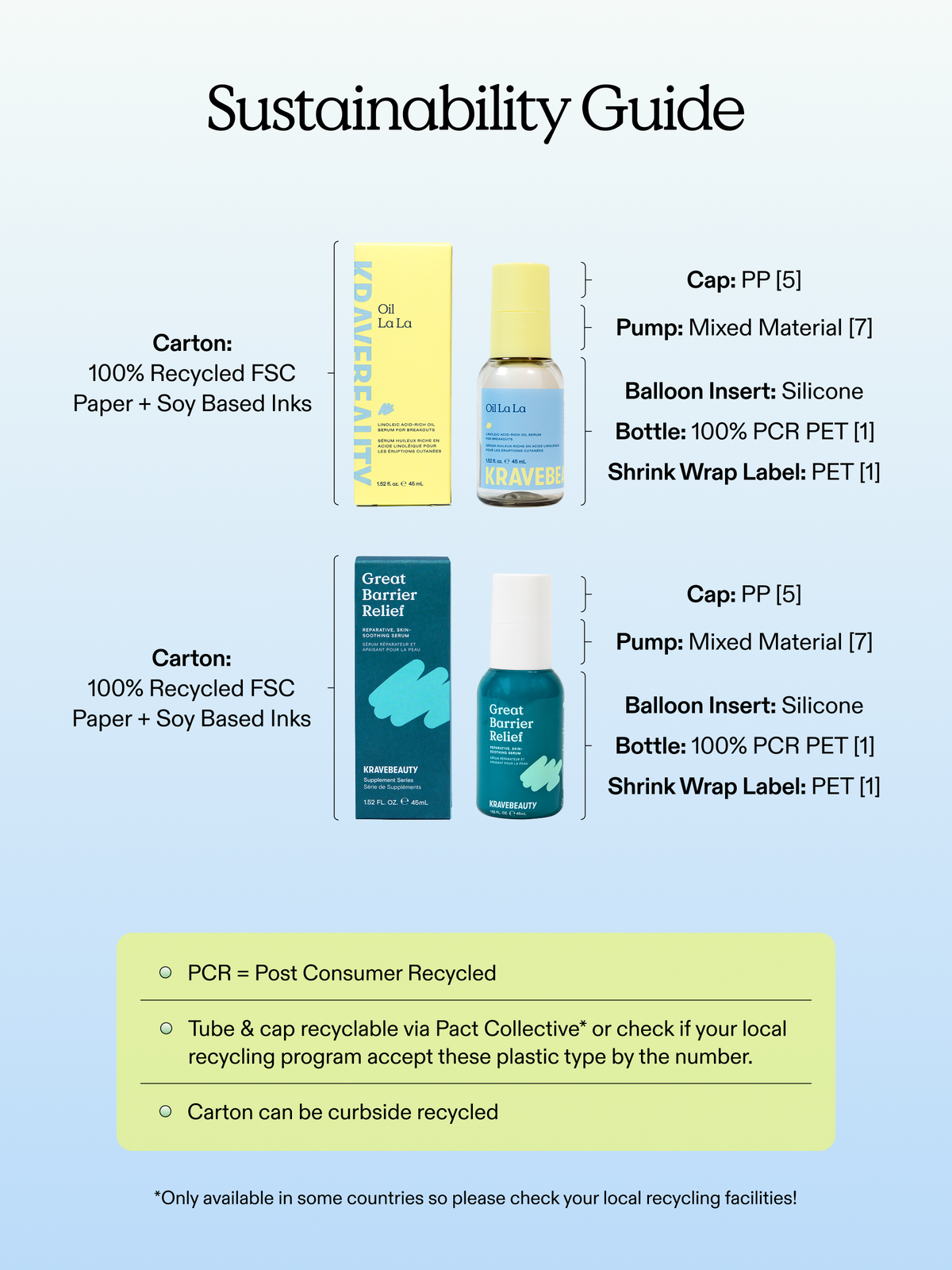 Sustainability guide for Oil La La and Great Barrier Relief