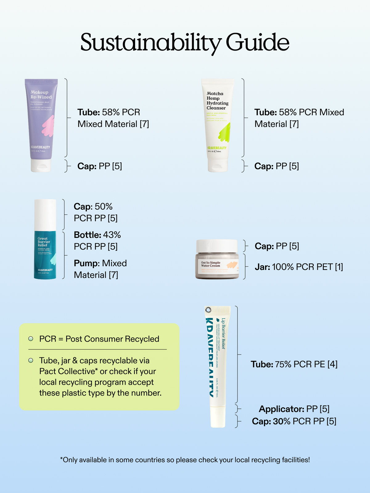 Summer Barrier On-the-Go Kit