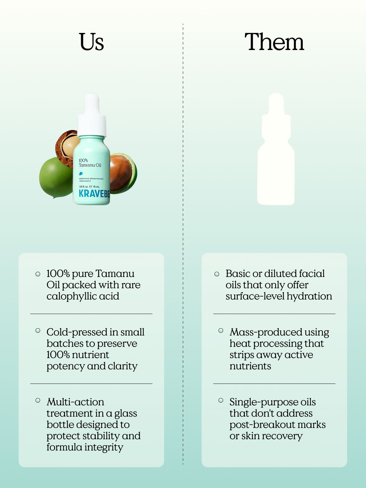 100% Cold-Pressed Tamanu Oil